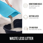 GORILLA GRIP Honeycomb Cat Litter Box Mat, Two Layer Trapping Waste Mats, Soft On Paws, Litter Box Supplies and Essentials for Indoor Cats, Traps Excess, Water Resistant for Floors, 24x15 Turquoise