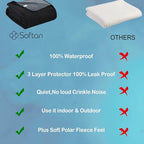 Softan Waterproof 100% Leak Proof Blanket for Baby Adults Pets Dogs Cats, Pee Proof, 3 Layer Protector for Bed, Sofa Couch and Other Furniture, 90"x90", Charcoal | Black, Reversible Lightweight