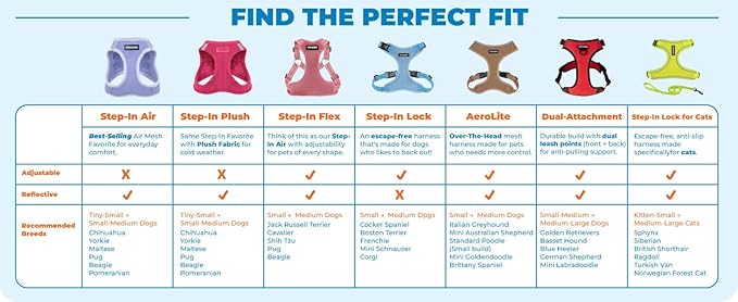Voyager Step-in Pet Harness - All Weather Mesh, Adjustable Step in Harness for Cats and Dogs by Best Pet Supplies - Purple, S