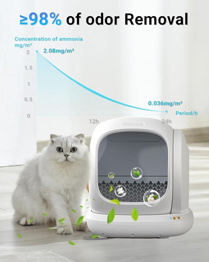 12 Packs Cat Litter Deodorizer Compatible with Meowant Self-Cleaning Cat Litter Box, Pet Deodorizer Odor Eliminator, Cat Litter Odor Control,Suitable for MW-SC01/MW-SC02/MW-SC03/ MW-SC09 Litter Box