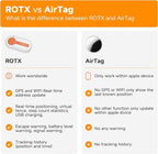ROTX Dog GPS Tracker Real-time Tracker Alerts Virtual Fence Location for Pet Over 11.06lbs Dog Cat Collar Attachment of Random Color Subscription Required Waterproof IP67 Health & Wellness White
