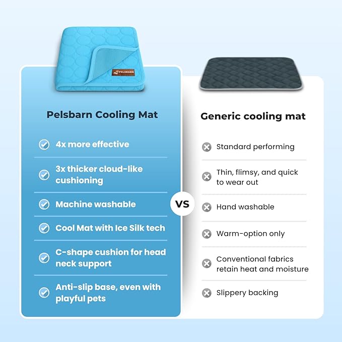 Pelsbarn Dog Cooling Mat- Ice Silk Summer Comfort, Self Cooling, Non-Slip Dog Pad, Durable & Washable, Mat for Large Dogs 25"" x 37"", Support Shelter Dogs with Every Purchase (Blue)