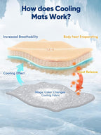 Rywell Dog Cooling Mat 2.0, Elegant Grey, 59"*40" Thick & Durable Cooling Mat for Extra Large Dogs, Extended Cooling with Waterproof & Color-Changing Arc-Chill Fiber (Q-Max>0.5), Ideal for Summer
