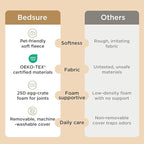 Bedsure XL Dog Bed for Crate - Large Comfy Flat Pet Beds with Removable Washable Cover, Orthopedic Egg Crate Foam Crate Mat, Suitable for Pet Up to 90 lbs
