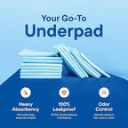 Chucks Pads Disposable Adult Underpads [100-Pack] 36"x36" XXXL Super-Absorbent Incontinence Bed Pads – Large Leak-Proof Mattress Protector Pee Pads for Adults, Seniors, Kids & Pets