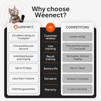 Weenect Cat XS - New GPS Tracker for Cats | Real-time Mini GPS Tracker for Cats | Smallest Model on The Market | Collar Included | Subscription Required (Black, Tracker XS)