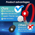 Smart Cat GPS Tracker, Cat GPS Tracker Compatible with Apple Find My App (Only iOS), No Monthly Fee, Waterproof (White Tracker, Red Cat Collar)