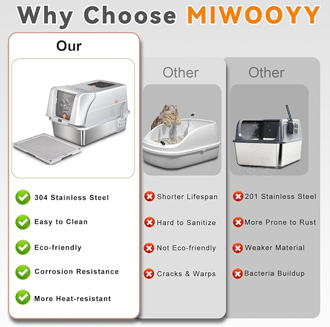 Stainless Steel Cat Litter Box with Lid, 180° Flip Top XXL Enclosed Litter Box with Cat Pedal Step Stool & Scoop, Front Top Dual Entry Steel Extra Large Cats Litter Pan, Light Grey