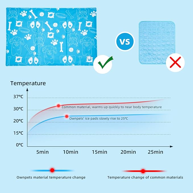 Ownpets Dog Cooling Mat, Large 39"x 23" Instant Cooling Pet Pad, Thickened Portable Pet Cool Pad for Dogs and Cats, Leakproof Water-Filled Summer Relief Mat for Crate, Floor, Car, Outdoor