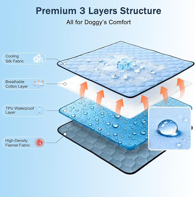 SZEE Raised Dog Bed with Detachable 2-Sided Cooling/Warming Waterproof Mat, Elevated Dog Cot Bed for Medium Sized Breeds with Durable Steel Frame & Sturdy Teslin Mesh, Outdoor & Indoor All-Season Use