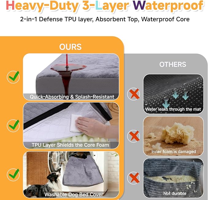 Waterproof Dog Bed for Crate - Outdoor Crate Pad for Small Medium Dogs, Orthopedic Egg Crate Foam, Anti-Slip, Reversible & Washable Cover, 29" x 18", Gray