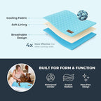 Pelsbarn Dog Cooling Mat- Ice Silk Summer Comfort, Self Cooling, Non-Slip Dog Pad, Durable & Washable, Mat for Large Dogs 25"" x 37"", Support Shelter Dogs with Every Purchase (Blue)