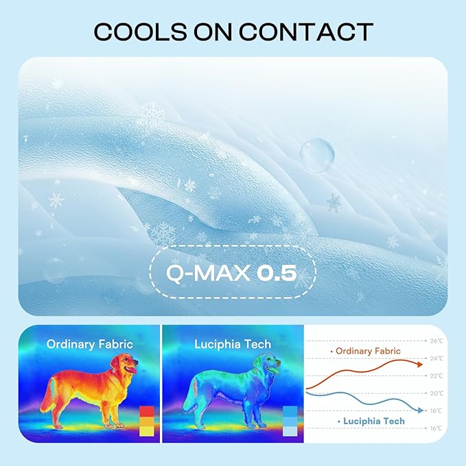 Luciphia Waterproof Cooling Blanket for Dogs Couch Cover Q-MAX>0.5, Leakproof Pet Mat Non-Slip for Cat Puppy Crate Bed Protector Outdoor Throw (Cloud Grey, 60x80 inches)