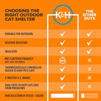 K&H Pet Products Extra-Wide Heated Cat House for Outside, Outdoor Cat House with 2 Safe Escape Doors, Weatherproof Insulated Stray & Feral Shelter with Waterproof Heated Bed, Safety Listed - Olive