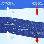 Cooling Pad Mat for Sleep Cooling Mattress Pad Gel for Bed, Relieve Pain, Summer Hot Flashes, Adult, Pets, No Water or Electricity Required (Dark Blue,48 x 28 Inch)