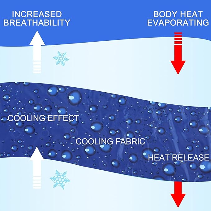 Cooling Pad Mat for Sleep Cooling Mattress Pad Gel for Bed, Relieve Pain, Summer Hot Flashes, Adult, Pets, No Water or Electricity Required (Dark Blue,48 x 28 Inch)
