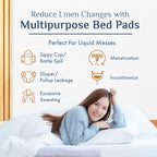 Washable Incontinence Bed Pads 36" x 37" (2 Pack) – Soft, Absorbent & Waterproof Mattress Protector with Tuck-in Sides – Reusable Twin Pads for Kids, Adults, Seniors & Hospital Beds