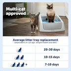 PetSafe ScoopFree Crystal Classic Self-Cleaning Litter Box System Automatic Cat Litter Box - Advanced Odor Control Includes Disposable Crystal Litter Tray Up to 30 Days of Hands-Free Cleaning