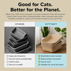 Kitty Sift Disposable Cat Litter Box Jumbo, 6 Count, Durable and Portable for Travel and Home, Eco-Friendly Disposable Litter Box Controls Odor