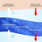 Cooling Pad Mat for Sleep Cooling Mattress Pad Gel for Bed, Relieve Pain, Summer Hot Flashes, Adult, Pets, No Water or Electricity Required (Blue,60 x 20 Inch)