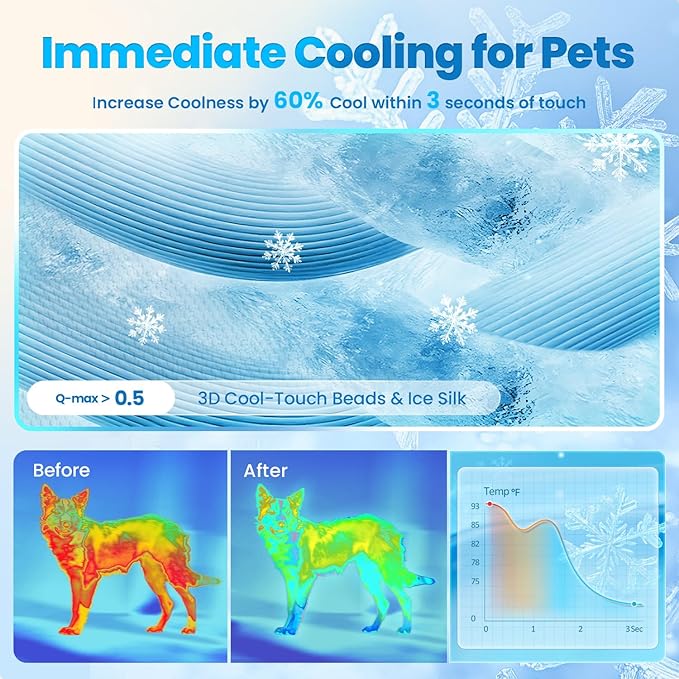 Mora Pets Dog Cooling Mat Breathable Cooling Pad for Dog Cats Washable Pet Cooling Mat for Indoor Outdoor Pets with Non-Slip Bottom 28 x 22 inch Light Blue Small