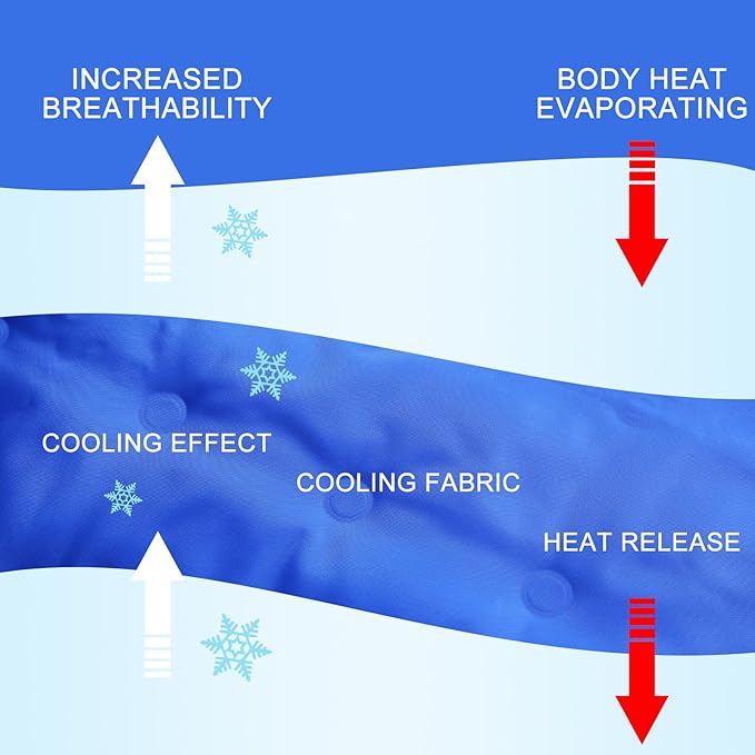 Cooling Pad Mat for Sleep Cooling Mattress Pad Gel for Bed, Relieve Pain, Summer Hot Flashes, Adult, Pets, No Water or Electricity Required(Blue,48 x 28 Inch)