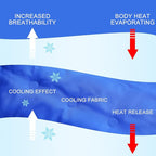 Cooling Pad Mat for Sleep Cooling Mattress Pad Gel for Bed, Relieve Pain, Summer Hot Flashes, Adult, Pets, No Water or Electricity Required(Blue,48 x 28 Inch)