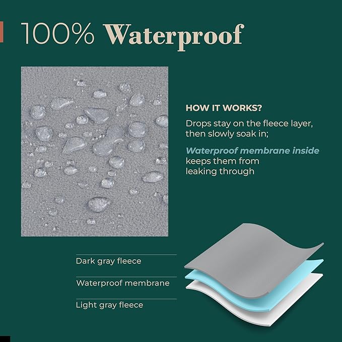 Waterproof Dog Blanket - Multipurpose Lekproof Blanket for Pets or Adults - Furniture Protector for Bed, Couch, Water Proof & Stain Resistant Easy to Clean Throw Blanket, Reversible Grey 50"x60"