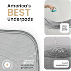 IMPROVIA® Washable Underpads, Heavy Absorbency Reusable Incontinence Pads for Kids, Adults, Elderly, and Pets, Waterproof Protection Floor (Gray, 34"x36" (Pack of 4))