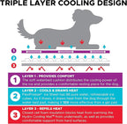 CoolerDog Hydro Cooling Mat 4 Pack for Dogs – Connectable Dog Cooling Mats & Cooling Pads for Hot Weather – Triple Layer Ice & Water Cooling System (23" x 18" Each)