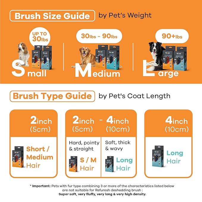 Deshedding Dog Brush for Long Hair (Medium,Pink) – Gentle Deshedding tool for Dogs & Cats – Reduces shedding, without damaging topcoat. Removes Loose Fur & Dead Undercoat.