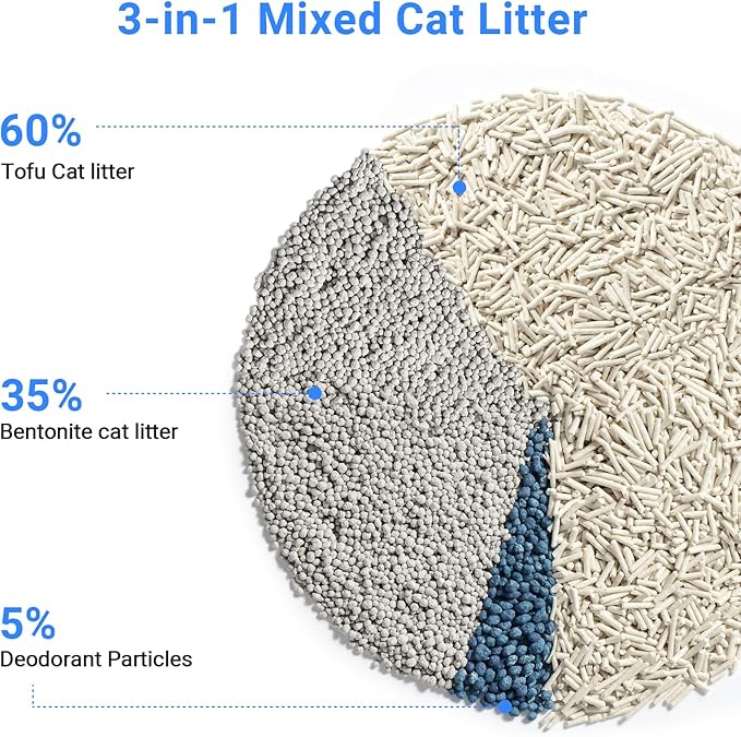 ELS PET Clumping Cat Litters 2 Packs, Strong 3 in 1 Mixed Cat Litter, Unscented Ultra Absorbent and Fast Drying Cat Litter, Flushable Odor Eliminating