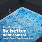 PetSafe ScoopFree Crystal Pro Self-Cleaning Cat Litter Box System – Enclosed Front-Entry – Advanced Odor Control – Includes 1 Disposable Crystal Litter Tray – Black (ZAL00-18159)